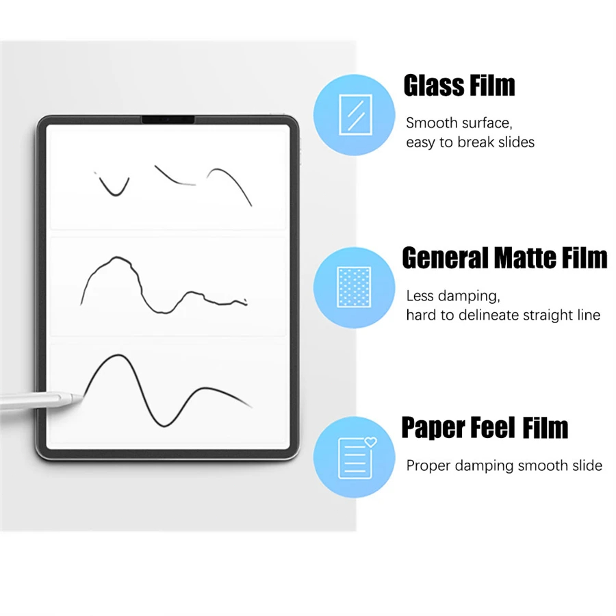 3-delige papiergevoel als sche - Matte Anti Glare Screen Protector recensie en prijs