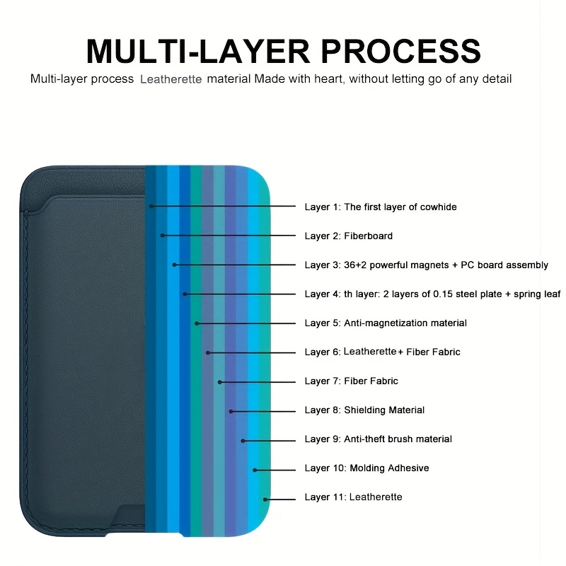 Luxe PU magnetische kaarthoude - Leather Wallet Card Holder Phone Cover recensie en prijs